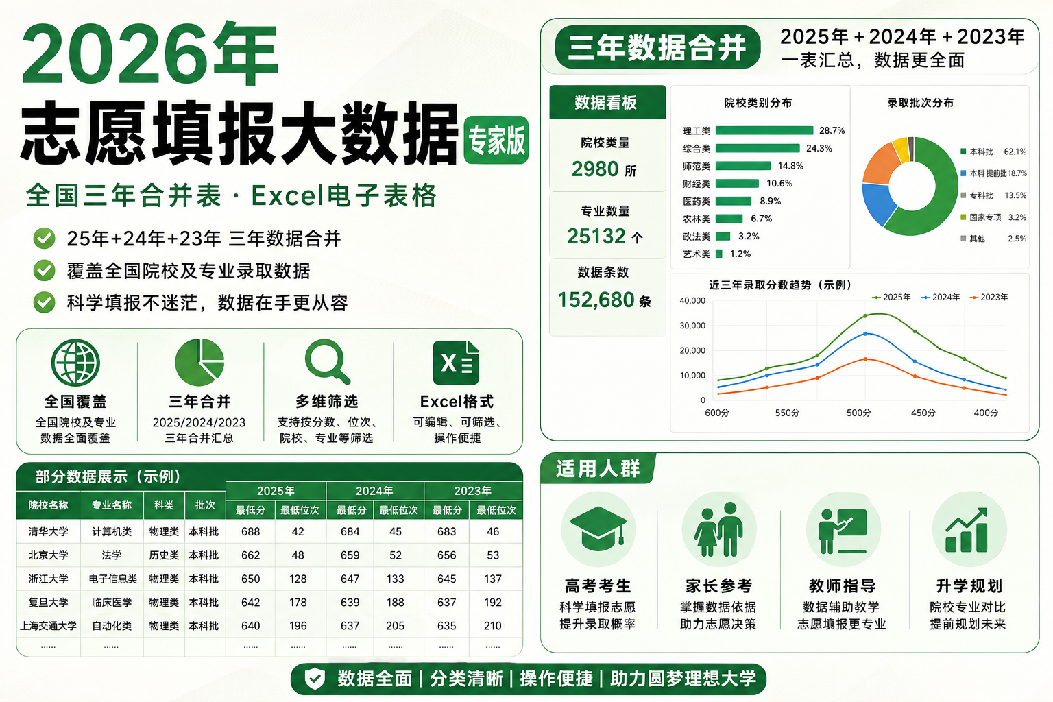 2026志愿填报大数据专家版｜全国三年录取数据Excel电子表
